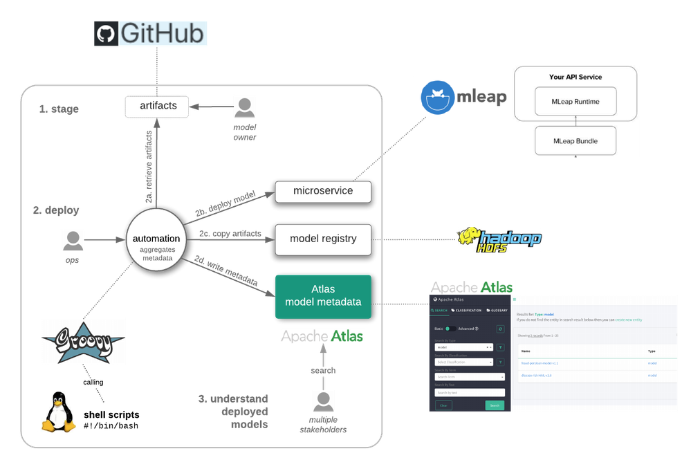 hcc-automated-model-deployment-implementation-2.png