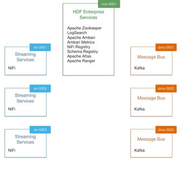 93296-streamingwithkafka2018nodes.jpg