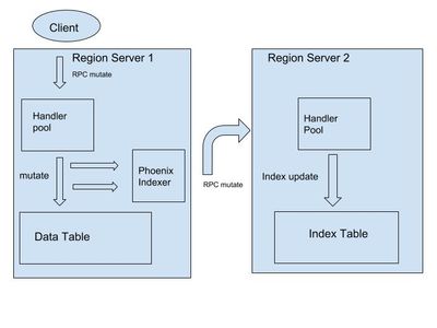 93803-phoenix-index-basics-part-1.jpg