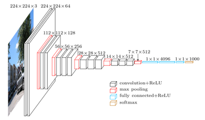 92974-imagenet-vgg16.png