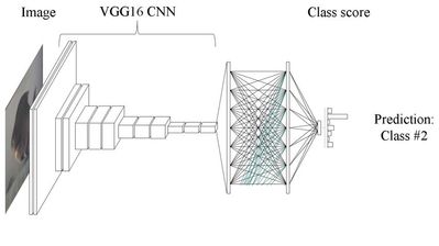 92978-adapted-vgg16-network-2.jpg