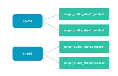 91716-ambari-infra-solr-27x-upgrade.jpg