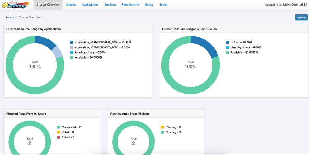 92847-yarnclusteroverview.png