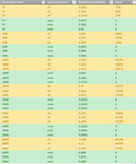 91611-row-count-vs-response-times-excel.png