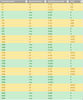 91611-row-count-vs-response-times-excel.png