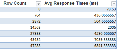 91613-row-count-vs-response-times-excel2.png