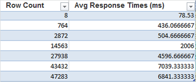 91613-row-count-vs-response-times-excel2.png