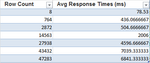 91613-row-count-vs-response-times-excel2.png