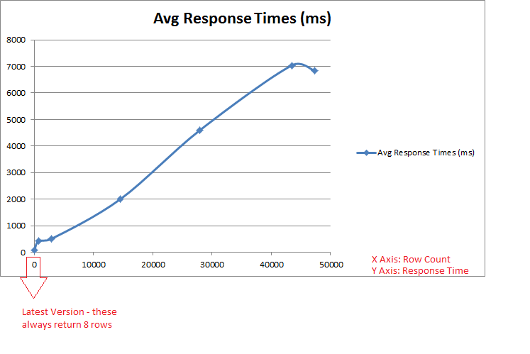 91612-row-count-vs-response-times.png