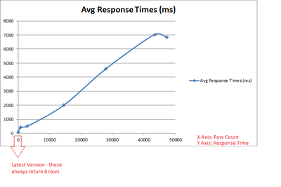 91612-row-count-vs-response-times.png