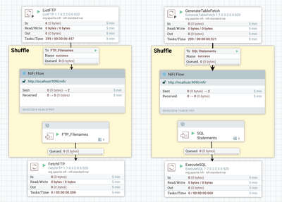 91630-nifi-shuffle.png