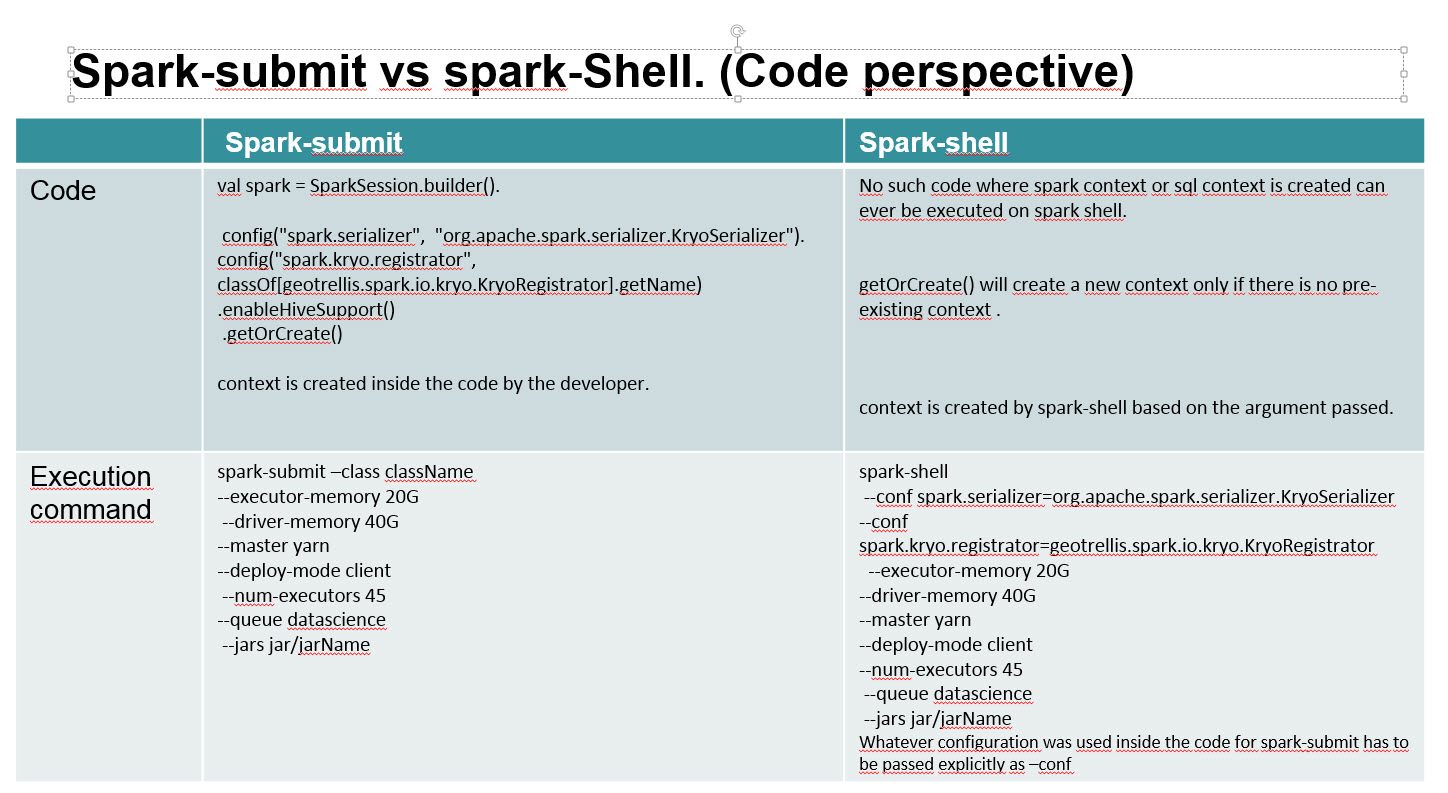 Spark Shell In Action - Cloudera Community - 248880