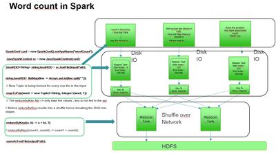 87462-spark1.jpg