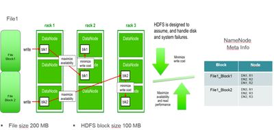 87455-block-placement.jpg