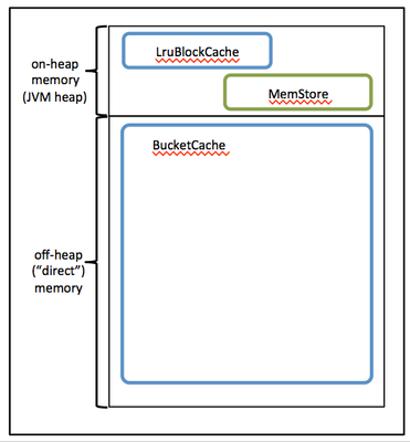 10843-hbase-archit-v2.png