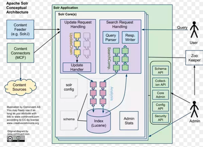 85679-lucene-in-core.png