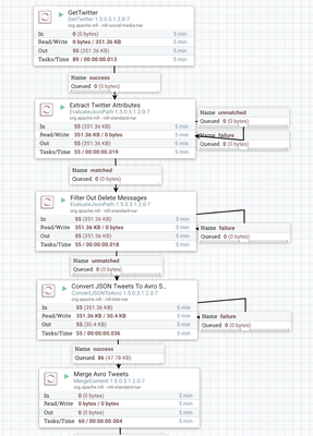 82403-nifis3flowpart1.png