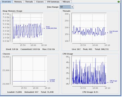 85439-process-resource-usage.jpg