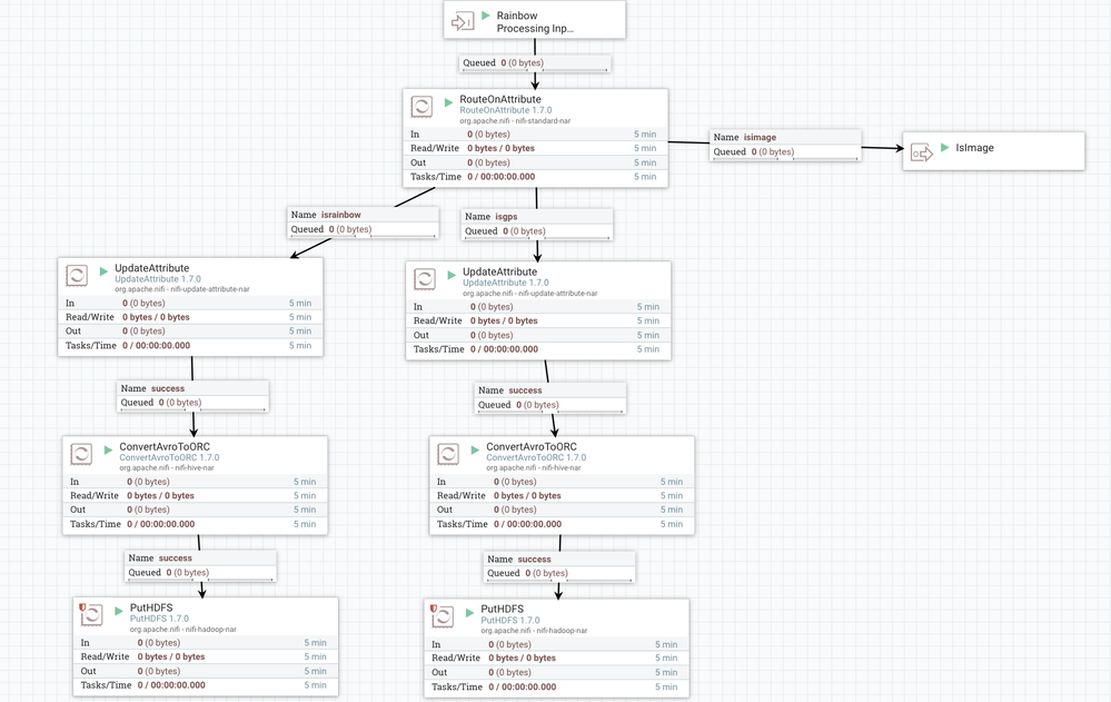 82447-rainbowserverprocessingflow.png