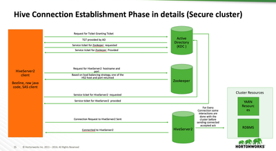 80513-hortonworks-hs2.png