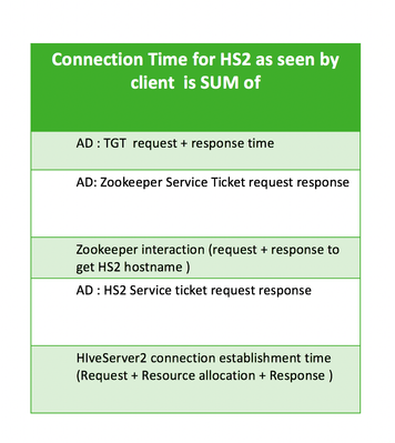 80514-hs2-connection-time.png