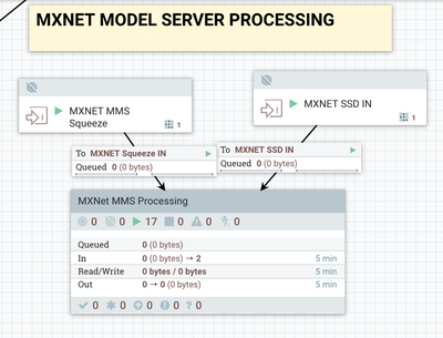 80462-mms2-overviewserverflow.png