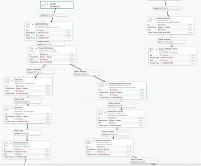 80463-mms2-serverprocessing-flow1.png