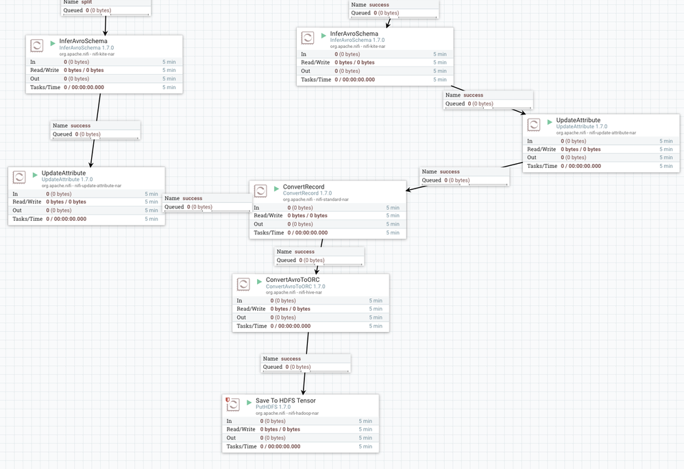 80464-mms2-serverprocessing-flow2.png