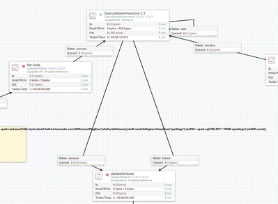 tensorflow nifi executing classifications flow