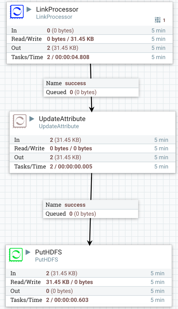 10631-linkprocessorflow.png