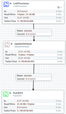 10631-linkprocessorflow.png