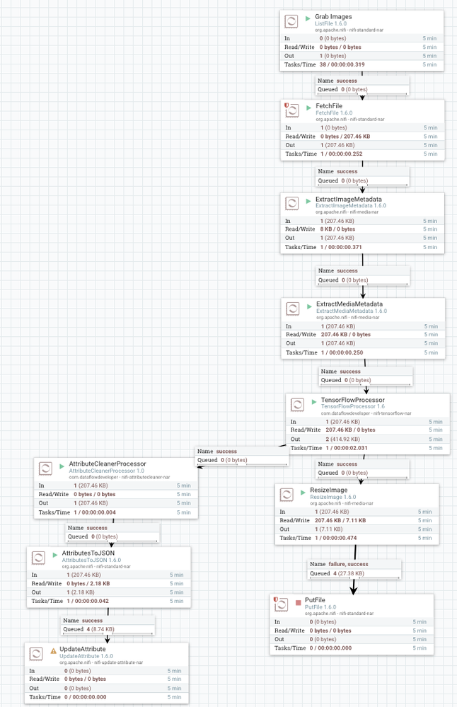 78401-tesseractimageprocessingflow.png