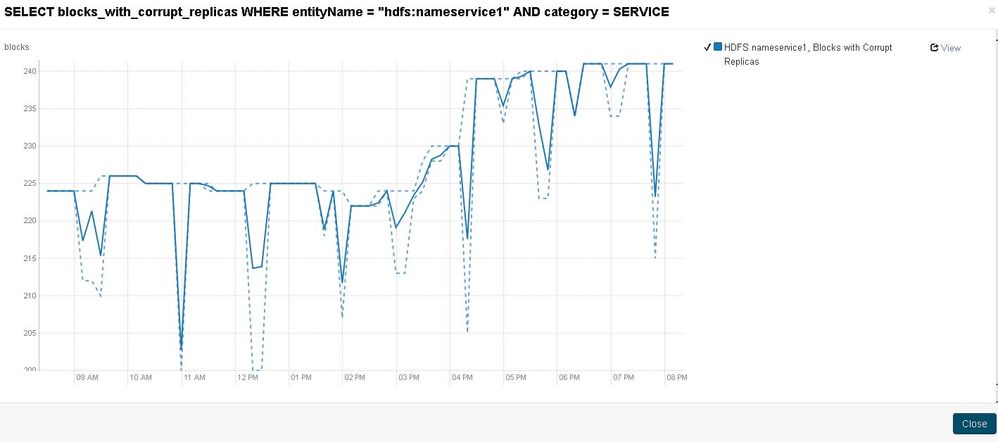 Corrupted Replicas.JPG