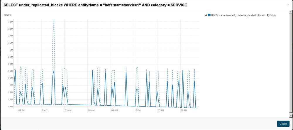 Under replicated blocks.JPG