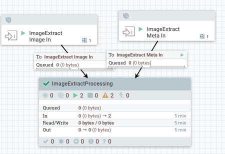 76396-imageprocessinghighlevelflow.png