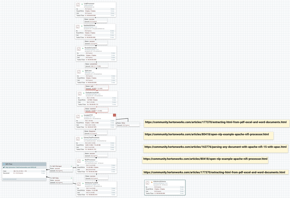 76401-nlpflowoverview.png