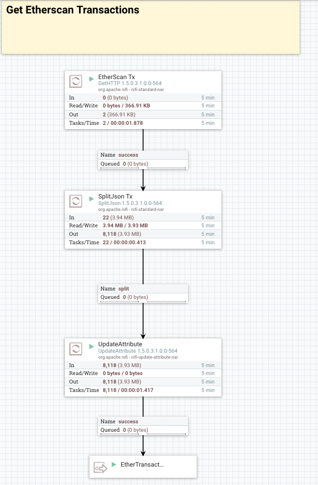 72824-etherscantransactionsflow.png