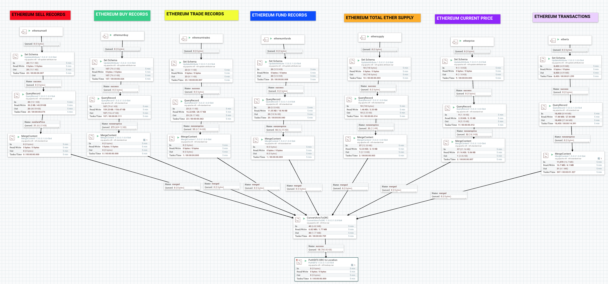 Ethereum: Accessing Feeds from Etherscan on Volu... - Cloudera Community -  248379