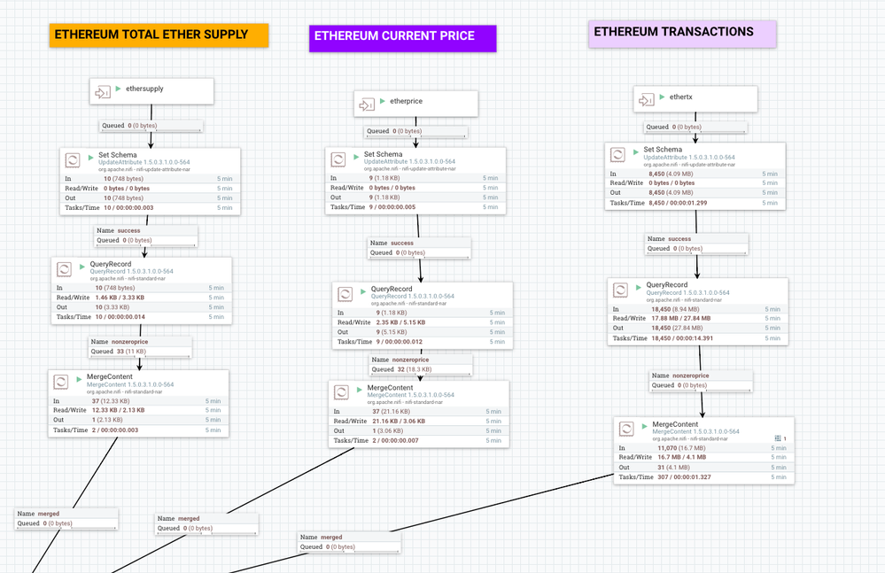 72849-etherscanfeedsprocessingflowcloseup.png