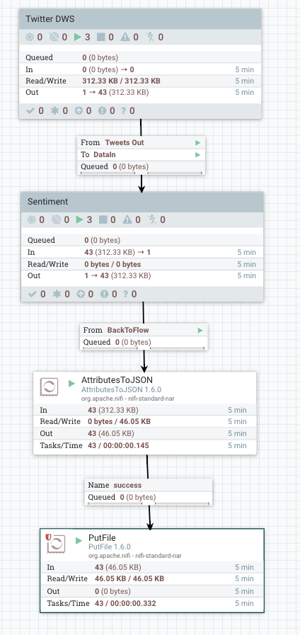 Processing Real-Time Social Media (Twitter) with A... - Cloudera ...