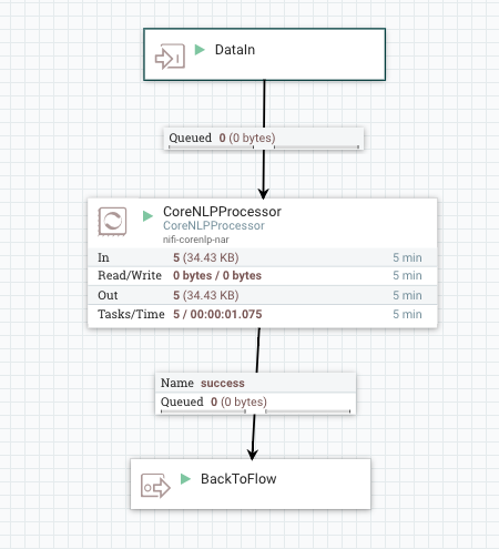 Processing Real-Time Social Media (Twitter) with A... - Cloudera ...