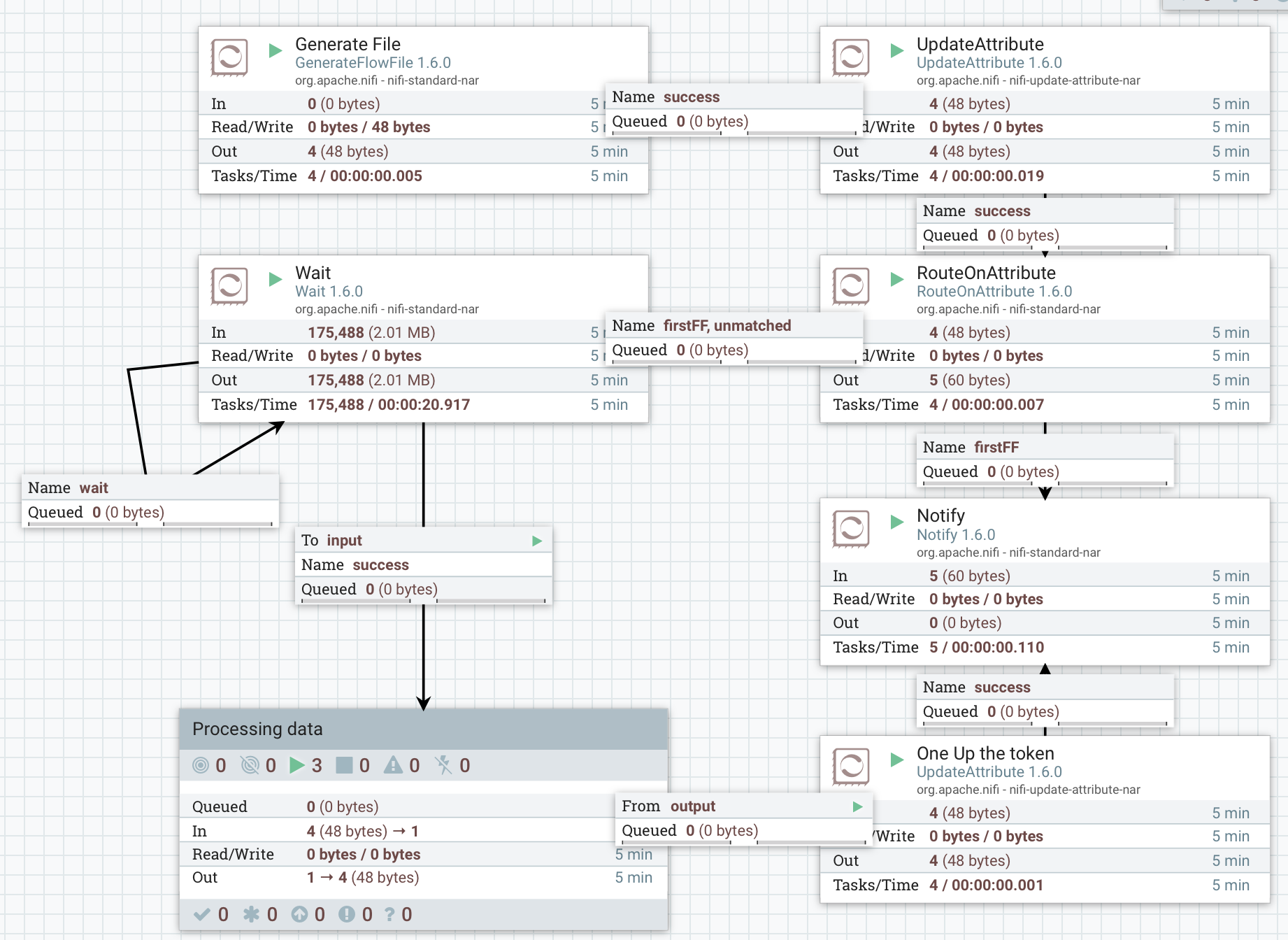 trigger-based-serial-data-processing-in-nifi-using-cloudera