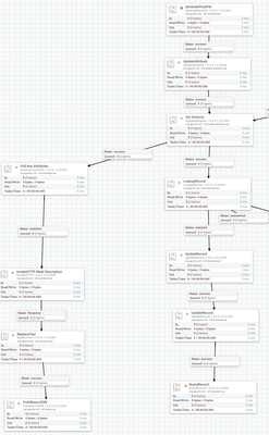 72498-lookupflow.png