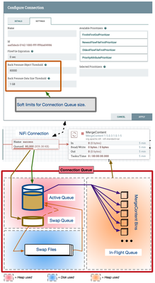 nifi heap connection usage dissecting community cloudera attributes metadata consist