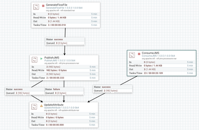 69479-processingtibcojms.png