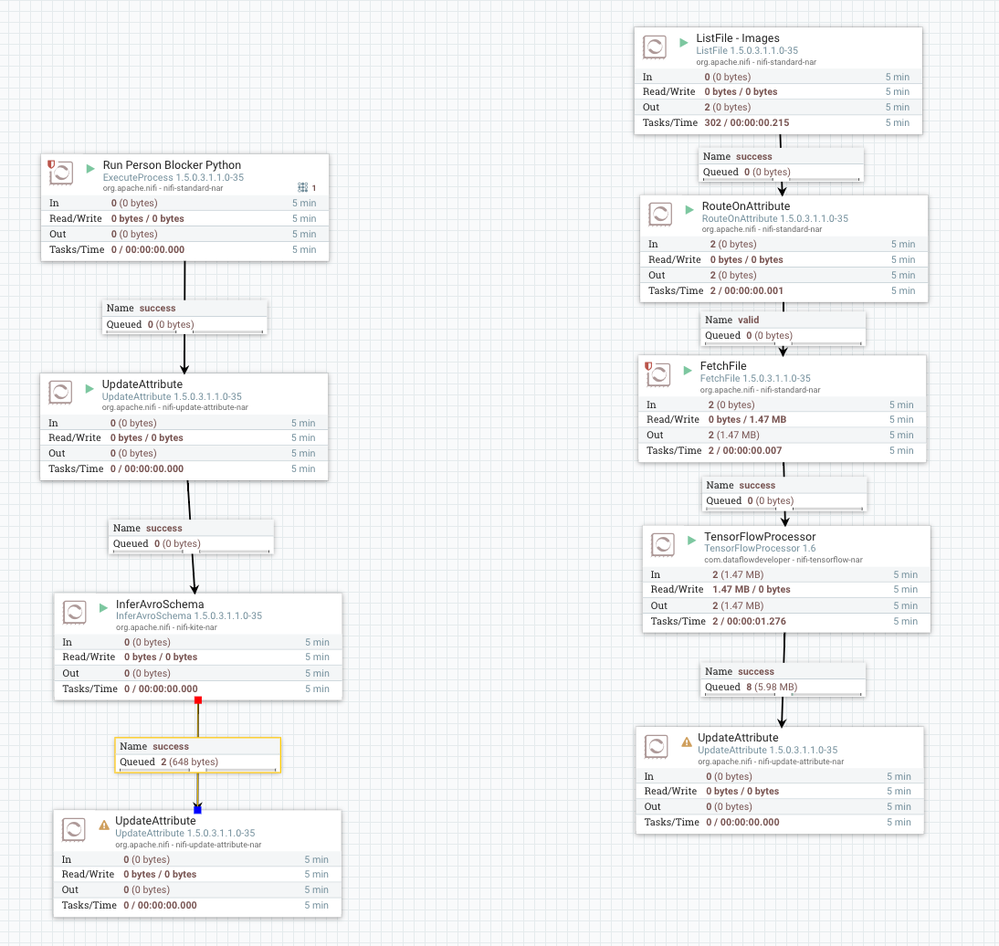 65051-personblockerflow.png