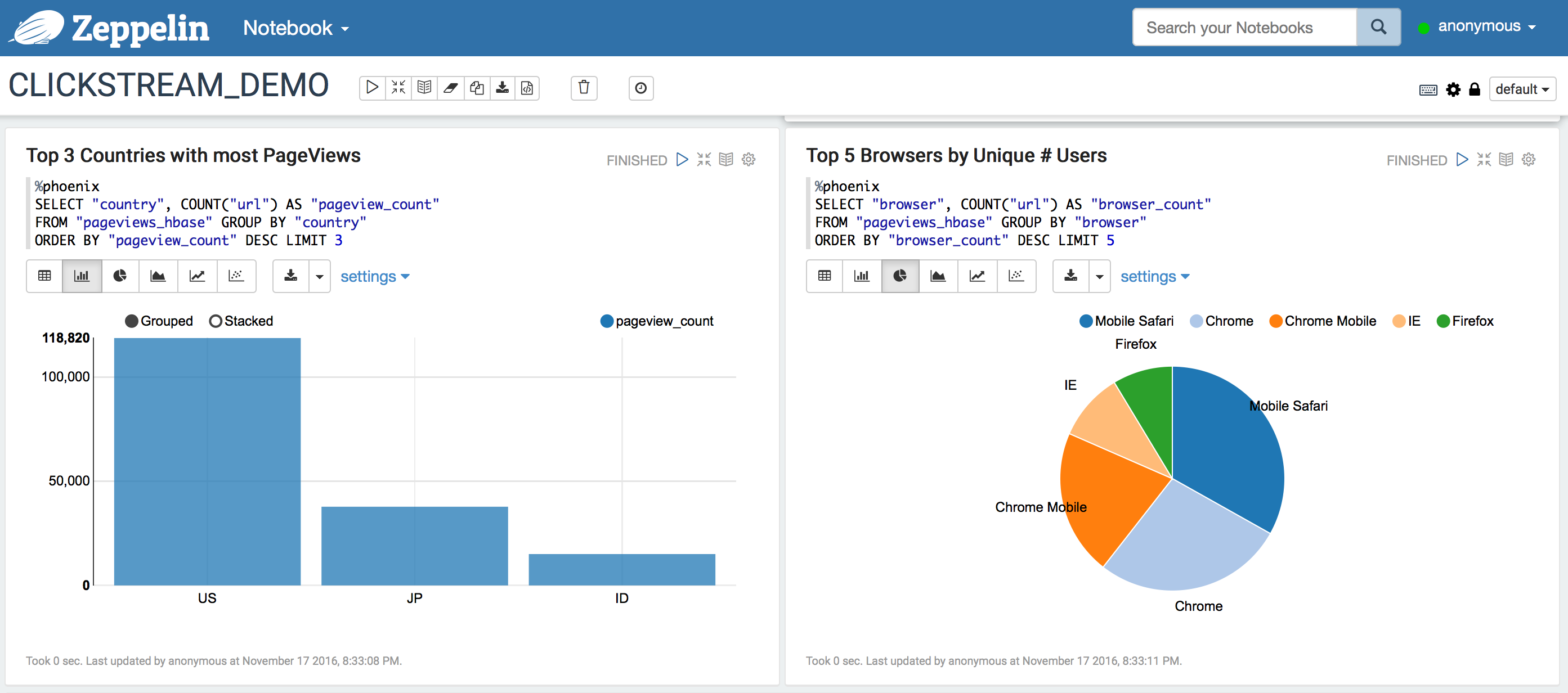 NiFi for Clickstream Log Ingestion into HBase + Ph... - Cloudera ...