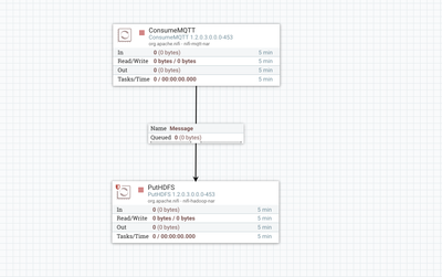 nifi mqtt apache cloudera configure processor