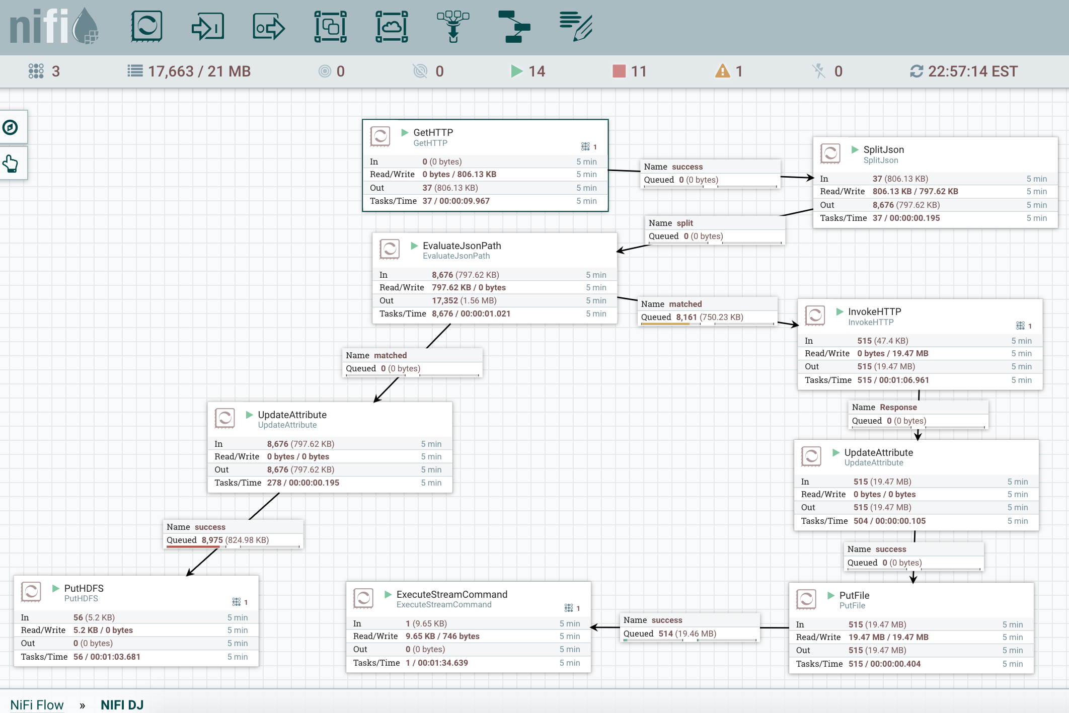 NIFI 1.x For Automatic Music Playing Pipelines - Cloudera Community ...