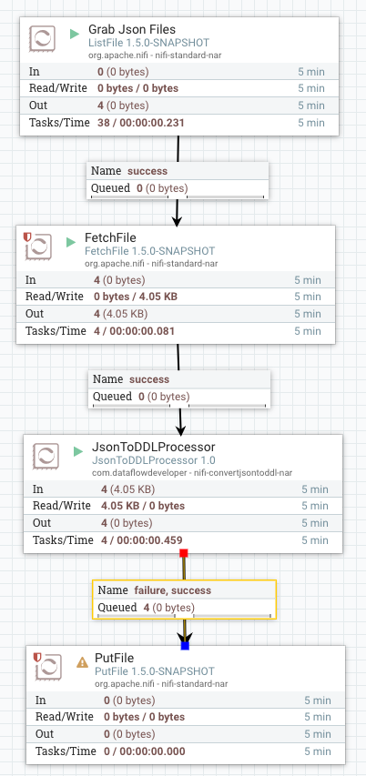 64650-jsonexampleflow.png